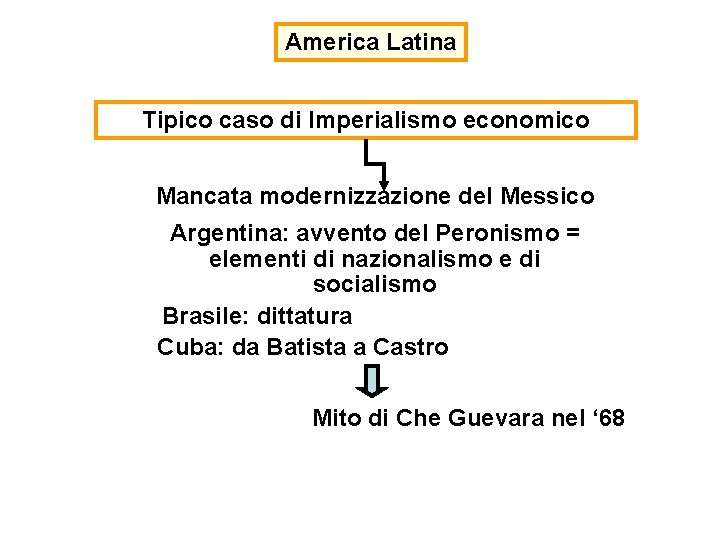 America Latina Tipico caso di Imperialismo economico Mancata modernizzazione del Messico Argentina: avvento del