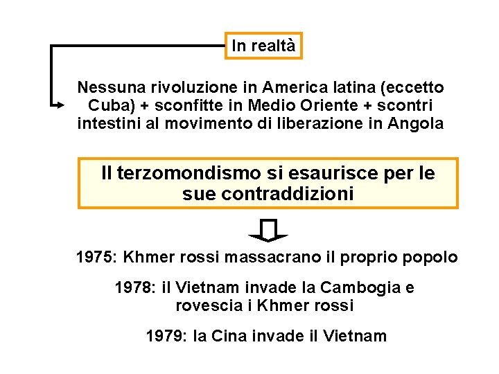 In realtà Nessuna rivoluzione in America latina (eccetto Cuba) + sconfitte in Medio Oriente