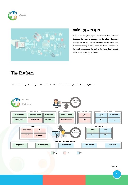 e. Curis Health App Developers As the e. Curis Ecosystem expands it will attract