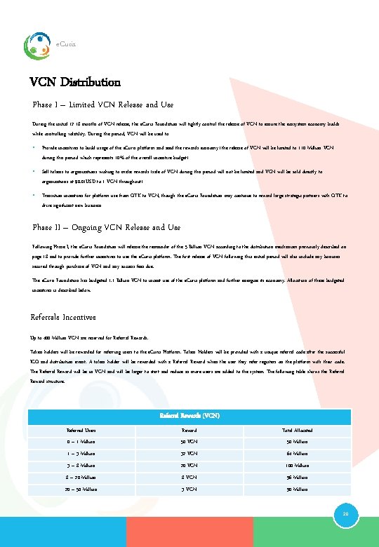 e. Curis VCN Distribution Phase I – Limited VCN Release and Use During the