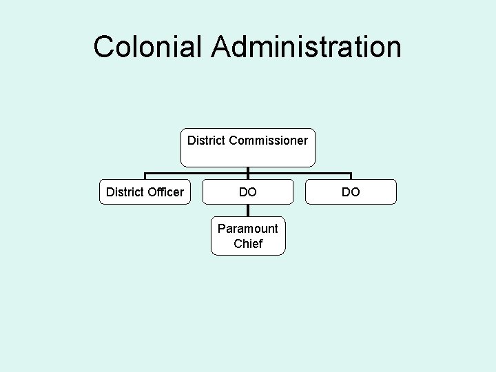 Colonial Administration District Commissioner District Officer DO Paramount Chief DO 