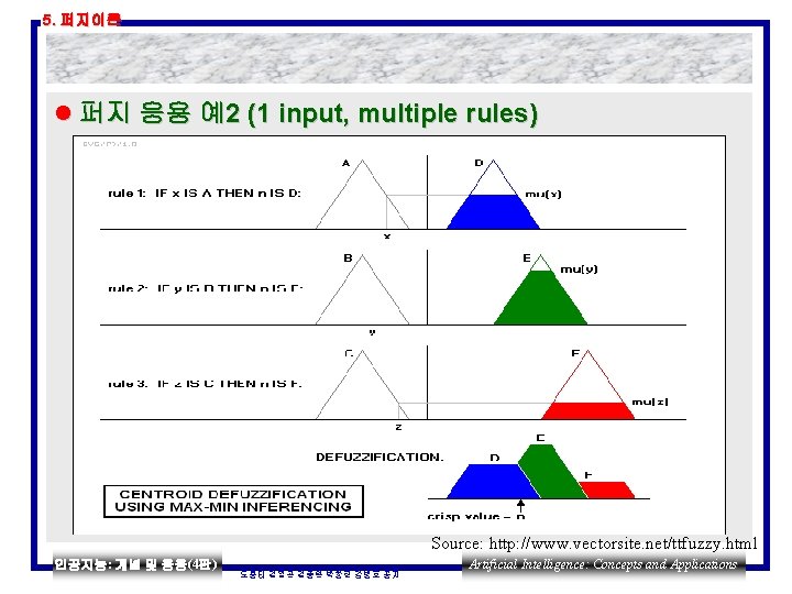 5. 퍼지이론 l 퍼지 응용 예2 (1 input, multiple rules) Source: http: //www. vectorsite.