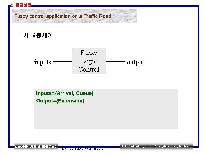 5. 퍼지이론 Fuzzy control application on a Traffic Road 퍼지 교통제어 inputs Fuzzy Logic