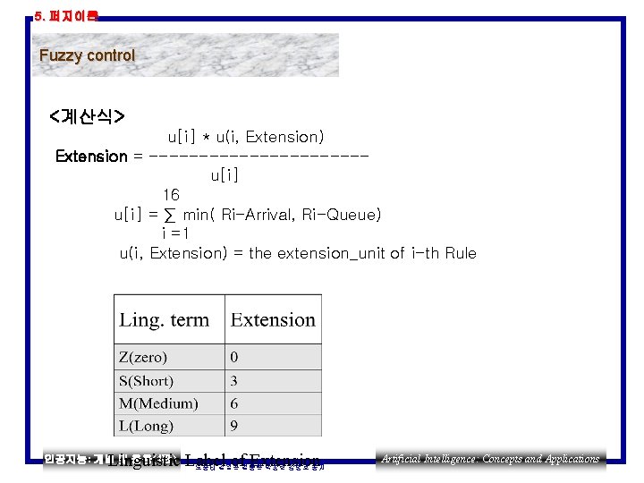 5. 퍼지이론 Fuzzy control <계산식> u[i] * u(i, Extension) Extension = -----------u[i] 16 u[i]