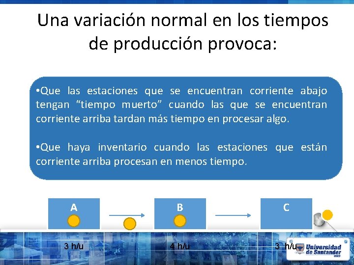 Una variación normal en los tiempos de producción provoca: • Que las estaciones que