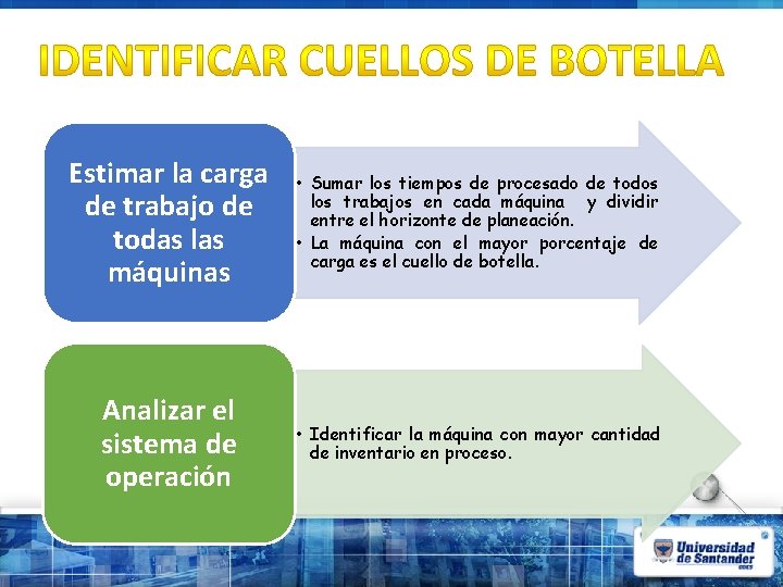 Estimar la carga de trabajo de todas las máquinas • Sumar los tiempos de