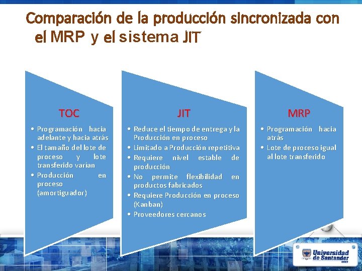 Comparación de la producción sincronizada con el MRP y el sistema JIT TOC JIT