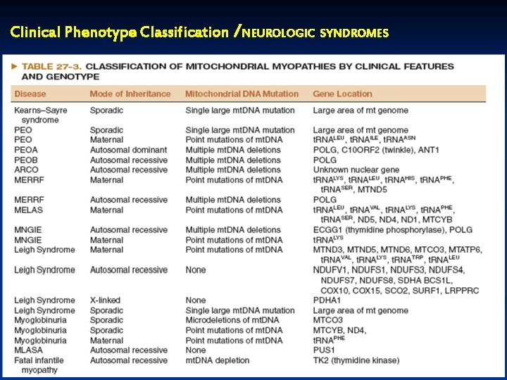 Clinical Phenotype Classification /NEUROLOGIC SYNDROMES Clinical Phenotype Classification /NEUROLOGIC SYNDROMES