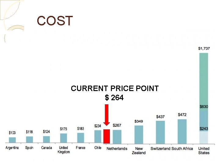 COST CURRENT PRICE POINT $ 264 