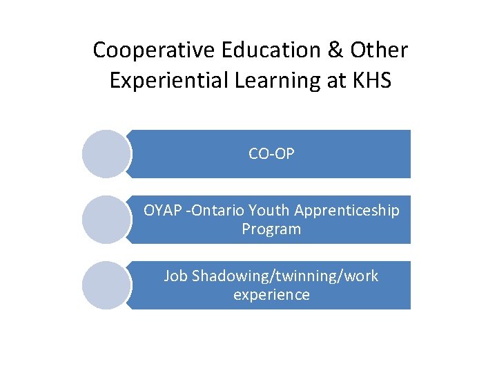 Cooperative Education & Other Experiential Learning at KHS CO-OP OYAP -Ontario Youth Apprenticeship Program Cooperative Education & Other Experiential Learning at KHS CO-OP OYAP -Ontario Youth Apprenticeship Program