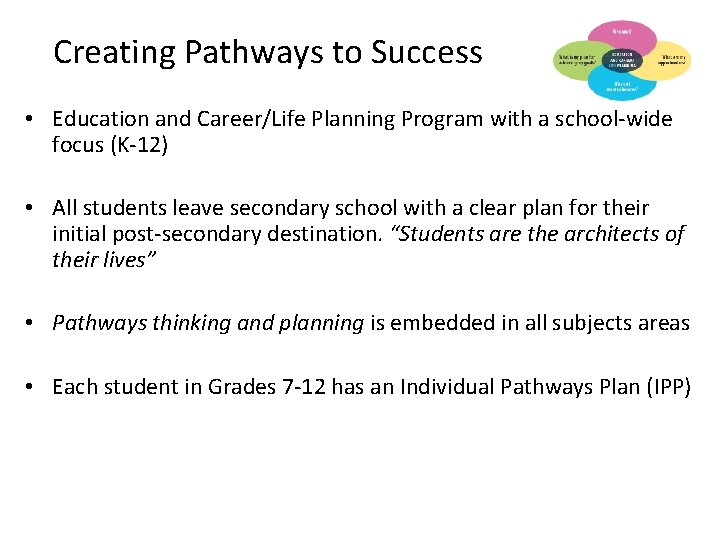 Creating Pathways to Success • Education and Career/Life Planning Program with a school-wide focus