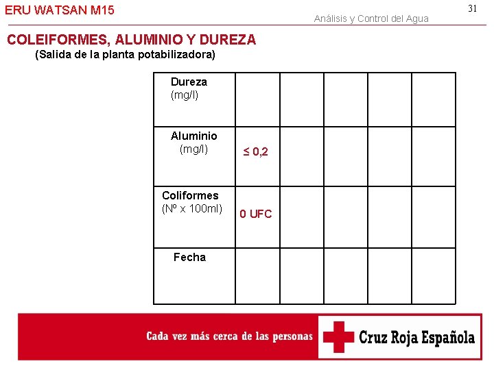 ERU WATSAN M 15 Análisis y Control del Agua COLEIFORMES, ALUMINIO Y DUREZA (Salida