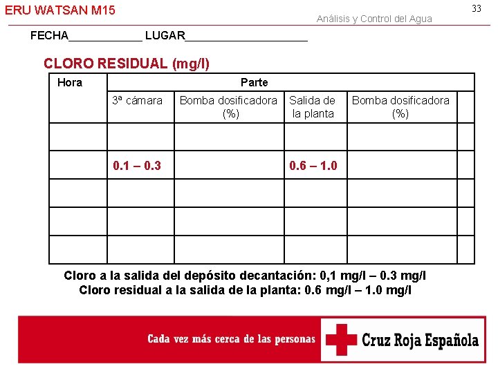 ERU WATSAN M 15 Análisis y Control del Agua FECHA______ LUGAR__________ CLORO RESIDUAL (mg/l)