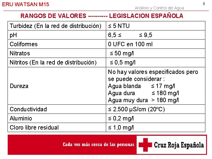 ERU WATSAN M 15 Análisis y Control del Agua RANGOS DE VALORES ----- LEGISLACION