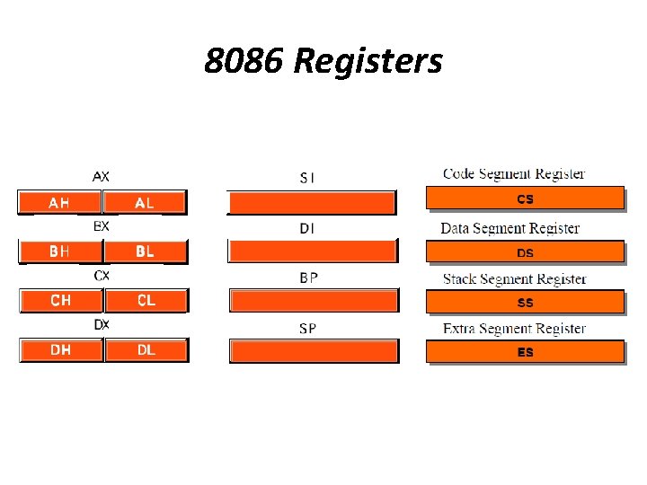 8086 Registers 