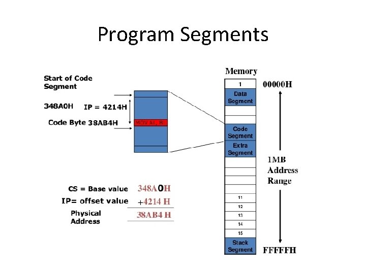 Program Segments 