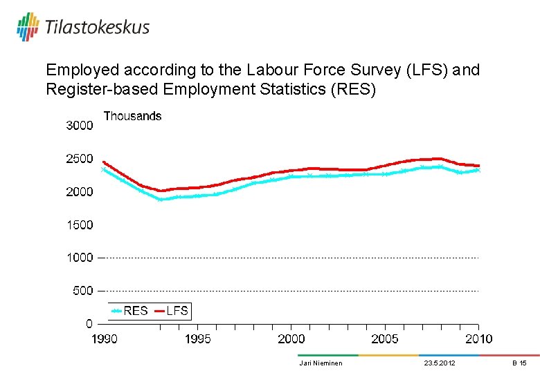 Employed according to the Labour Force Survey (LFS) and Register-based Employment Statistics (RES) Jari Employed according to the Labour Force Survey (LFS) and Register-based Employment Statistics (RES) Jari