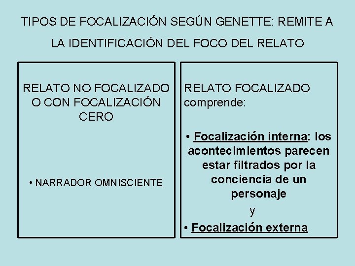 TIPOS DE FOCALIZACIÓN SEGÚN GENETTE: REMITE A LA IDENTIFICACIÓN DEL FOCO DEL RELATO NO