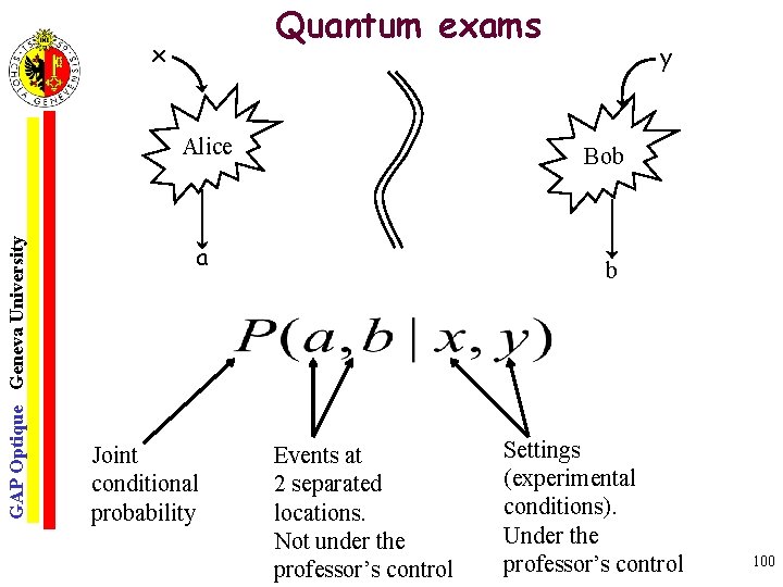 Quantum exams x GAP Optique Geneva University Alice Bob a Joint conditional probability y