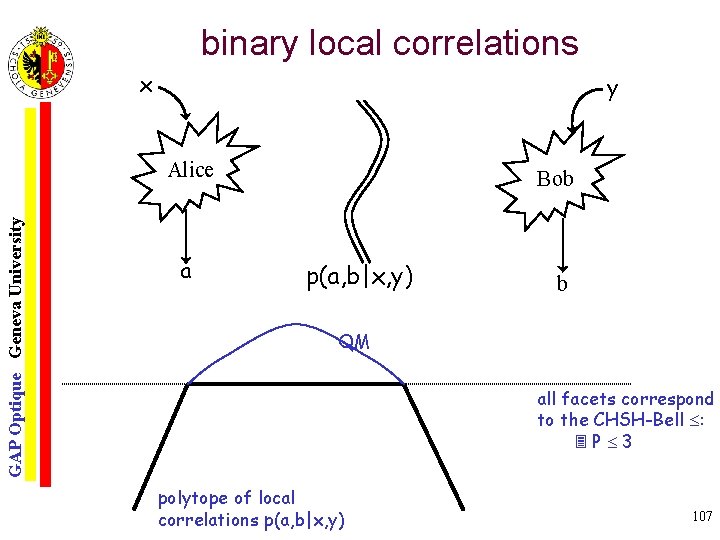 binary local correlations x y GAP Optique Geneva University Alice a Bob p(a, b|x,