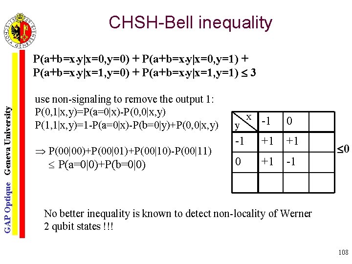 CHSH-Bell inequality GAP Optique Geneva University P(a+b=x • y|x=0, y=0) + P(a+b=x • y|x=0,