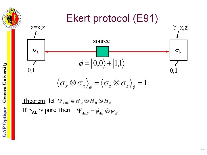 a=x, z Ekert protocol (E 91) b=x, z source GAP Optique Geneva University a