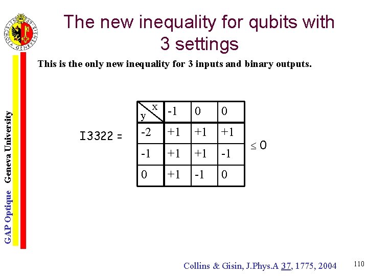 The new inequality for qubits with 3 settings GAP Optique Geneva University This is