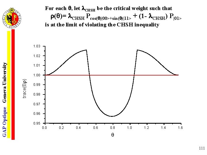 For each , let CHSH be the critical weight such that ( )= CHSH