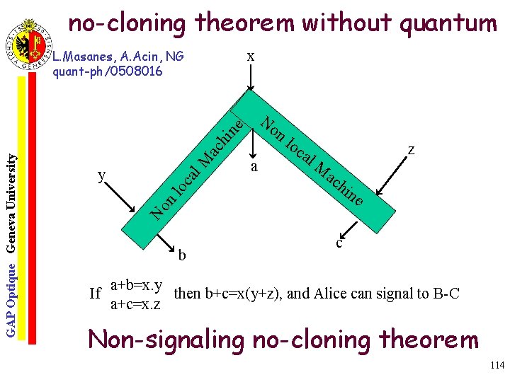 no-cloning theorem without quantum L. Masanes, A. Acin, NG quant-ph/0508016 x ac l M