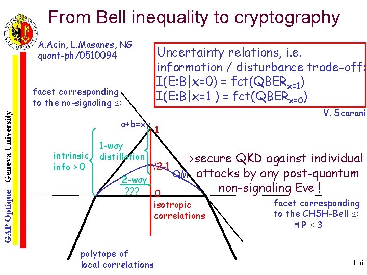 From Bell inequality to cryptography A. Acin, L. Masanes, NG quant-ph/0510094 Uncertainty relations, i.