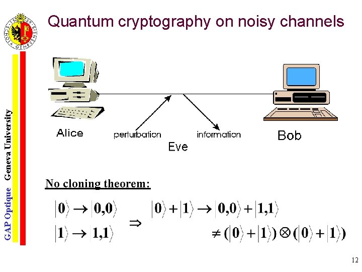 GAP Optique Geneva University Quantum cryptography on noisy channels No cloning theorem: 12 