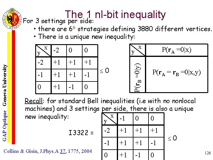The 1 nl-bit inequality For 3 settings per side: x -2 y 0 0