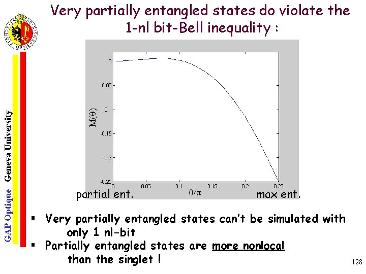 GAP Optique Geneva University Very partially entangled states do violate the 1 -nl bit-Bell