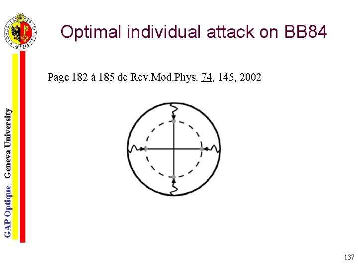 Optimal individual attack on BB 84 GAP Optique Geneva University Page 182 à 185