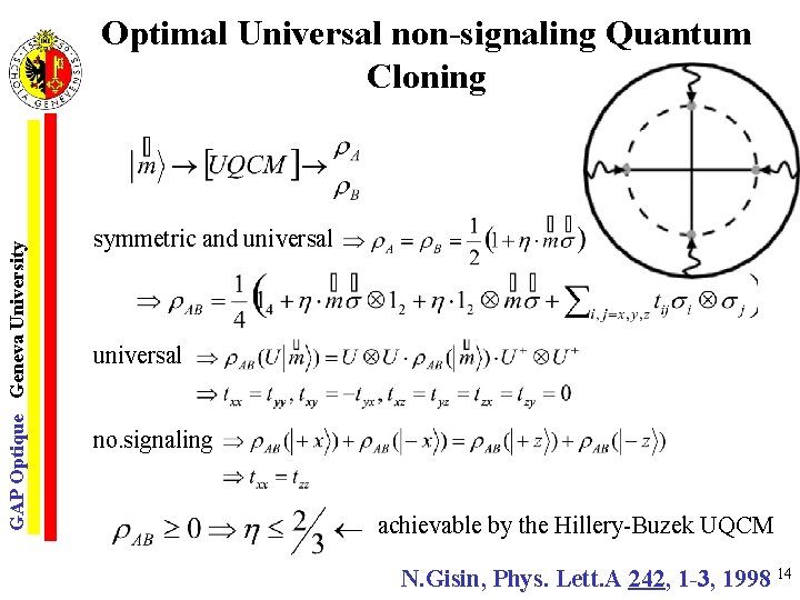 GAP Optique Geneva University Optimal Universal non-signaling Quantum Cloning symmetric and universal no. signaling