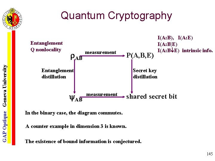 Quantum Cryptography GAP Optique Geneva University Entanglement Q nonlocality AB measurement P(A, B, E)
