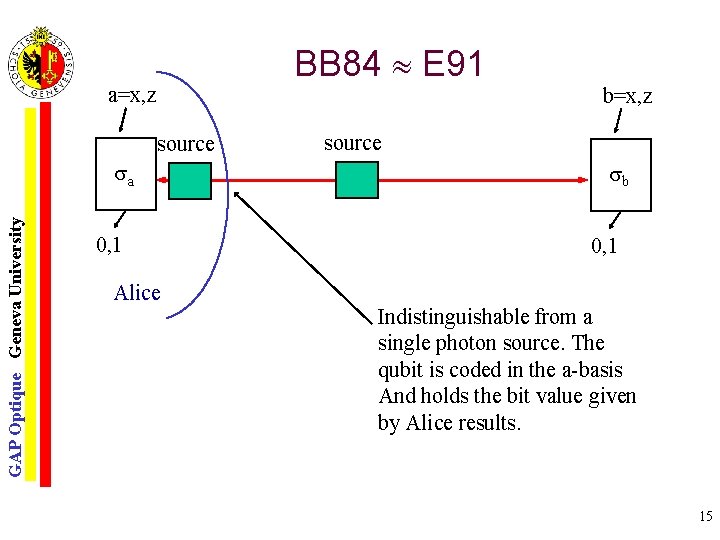 BB 84 E 91 a=x, z source GAP Optique Geneva University a 0, 1