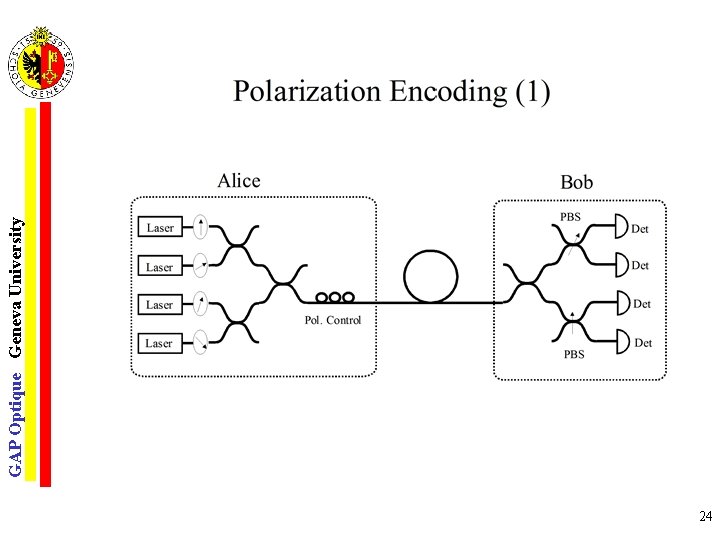 24 GAP Optique Geneva University 
