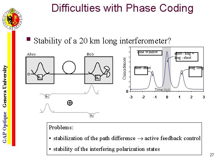 Difficulties with Phase Coding § Stability of a 20 km long interferometer? Coincidences GAP