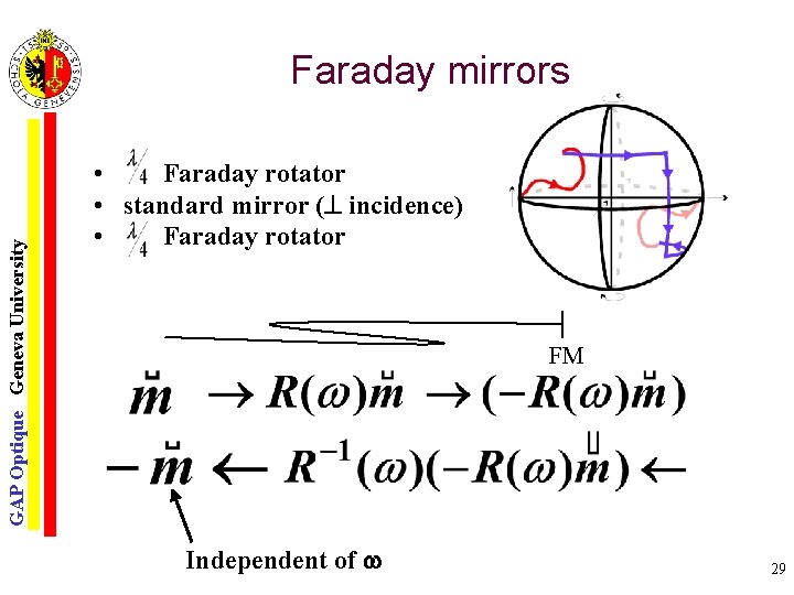 GAP Optique Geneva University Faraday mirrors • Faraday rotator • standard mirror ( incidence)