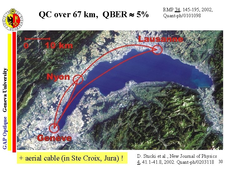 GAP Optique Geneva University QC over 67 km, QBER 5% RMP 74, 145 -195,