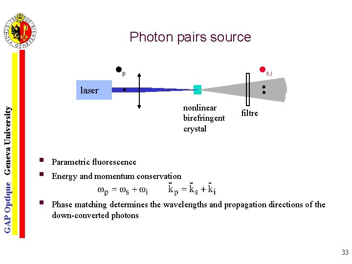 Photon pairs source lp ls, i GAP Optique Geneva University laser nonlinear birefringent crystal