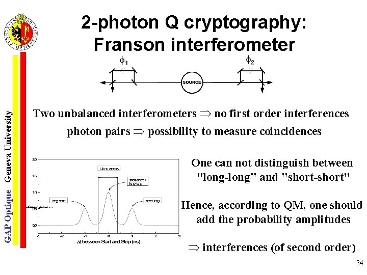 GAP Optique Geneva University 2 -photon Q cryptography: Franson interferometer Two unbalanced interferometers no