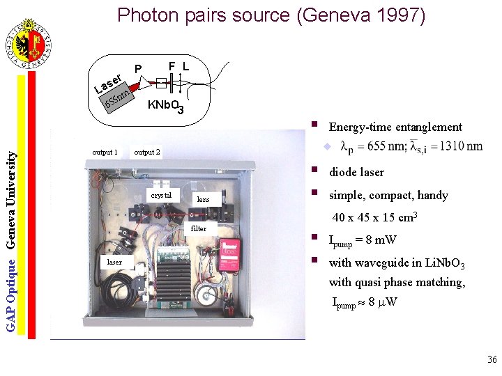 Photon pairs source (Geneva 1997) r se a L m 5 n GAP Optique