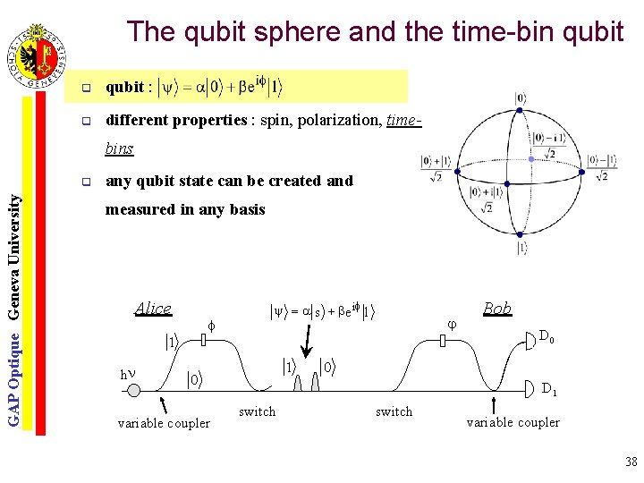 The qubit sphere and the time-bin qubit q qubit : q different properties :
