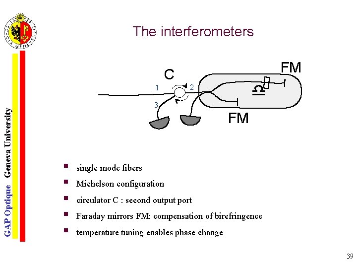The interferometers FM C GAP Optique Geneva University 1 d 2 3 FM §
