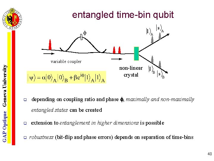 entangled time-bin qubit l s A A GAP Optique Geneva University variable coupler non-linear