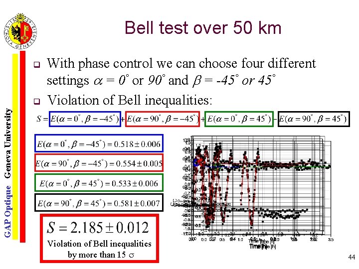 Bell test over 50 km q GAP Optique Geneva University q With phase control