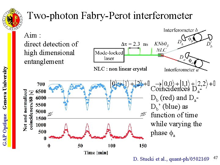 Two-photon Fabry-Perot interferometer GAP Optique Geneva University Aim : direct detection of high dimensional