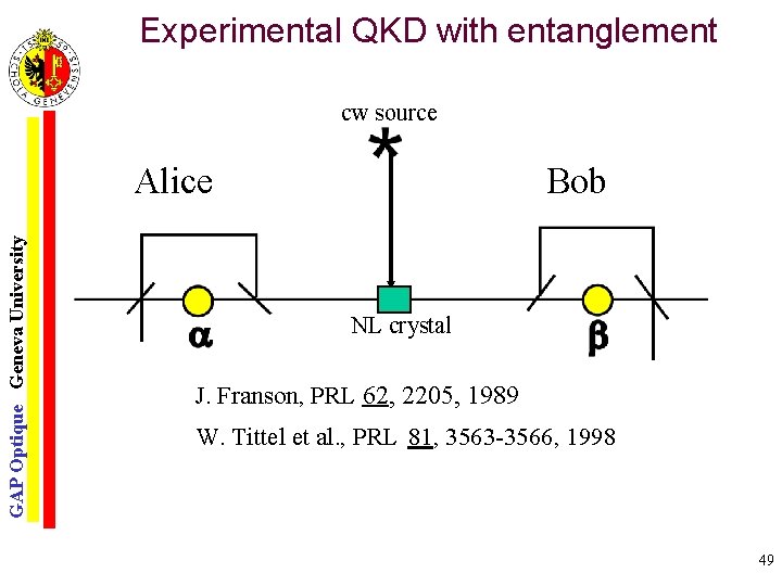 Experimental QKD with entanglement cw source GAP Optique Geneva University Alice Bob NL crystal